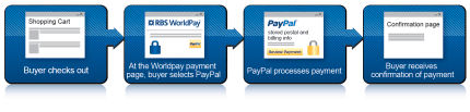 Paypal